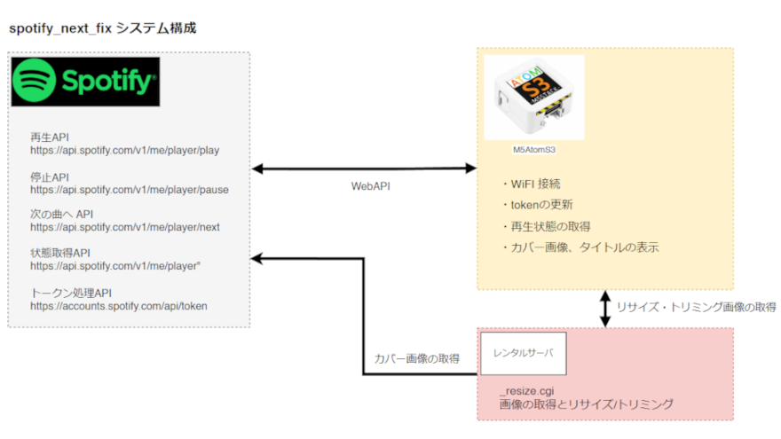 system image