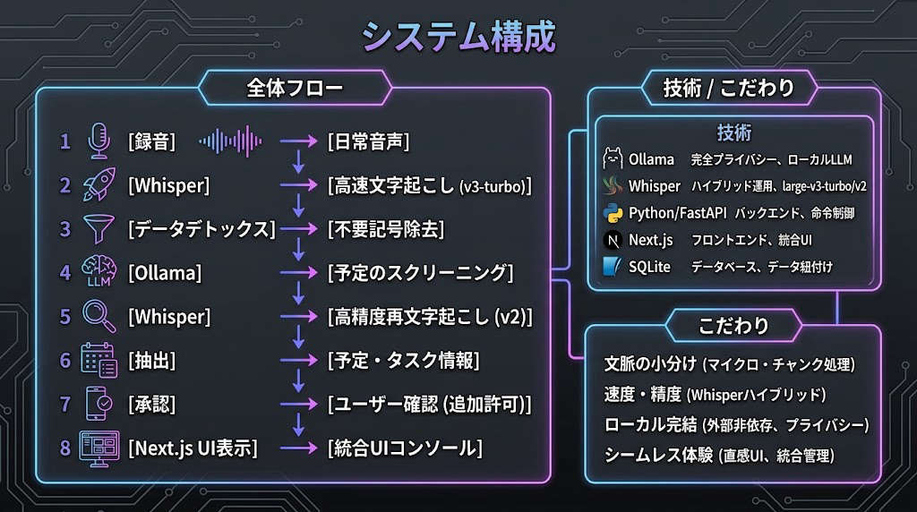 system image
