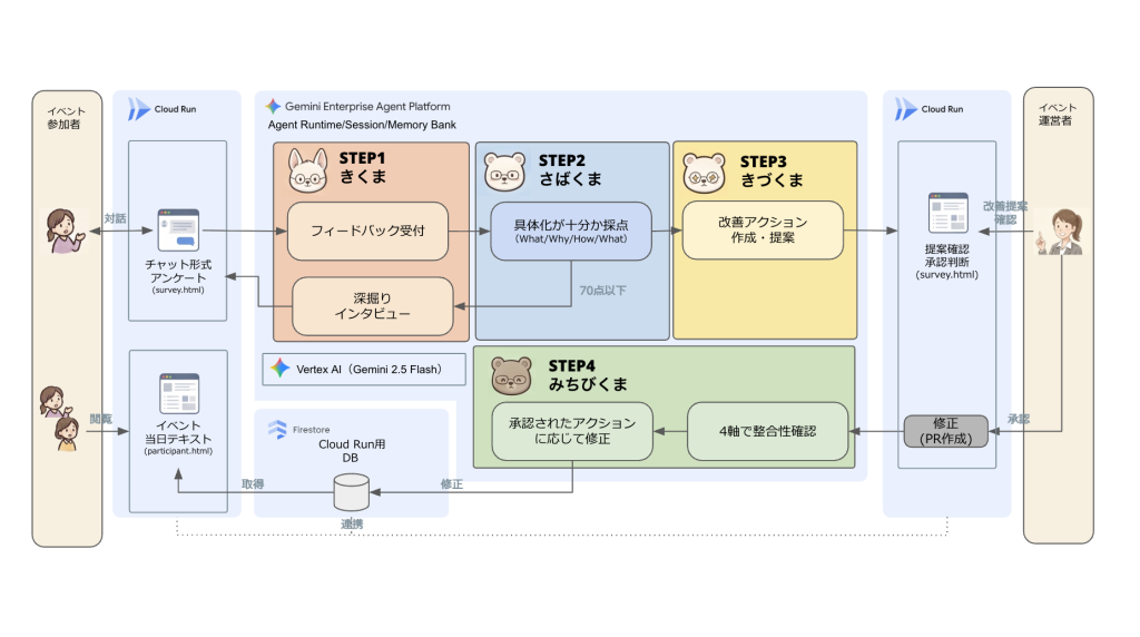 system image