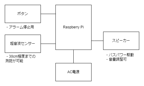 system image