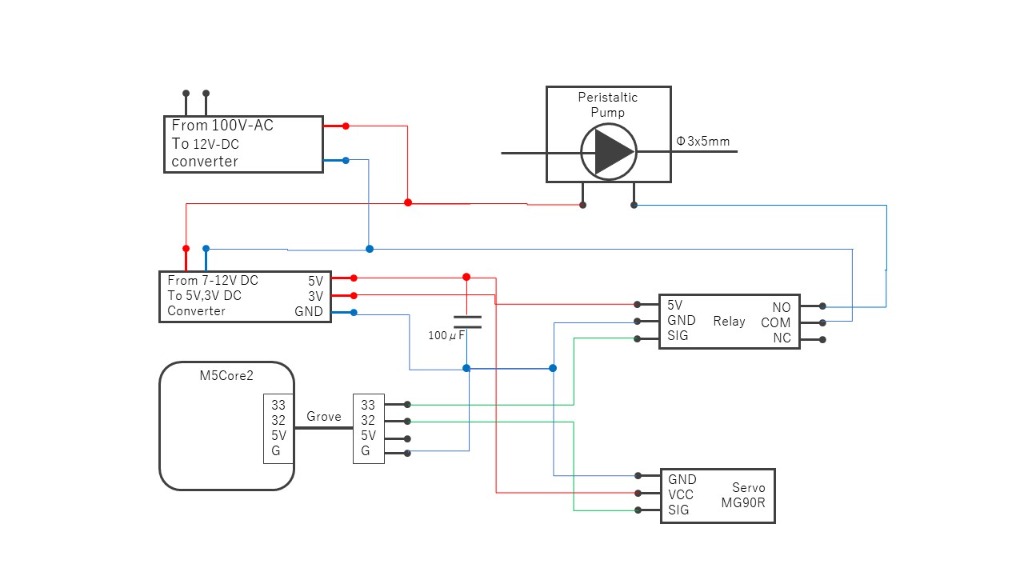 system image