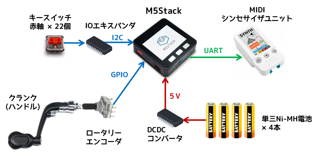 system image