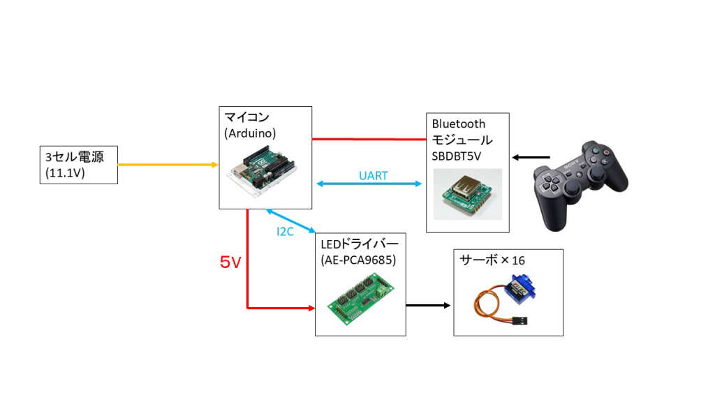system image