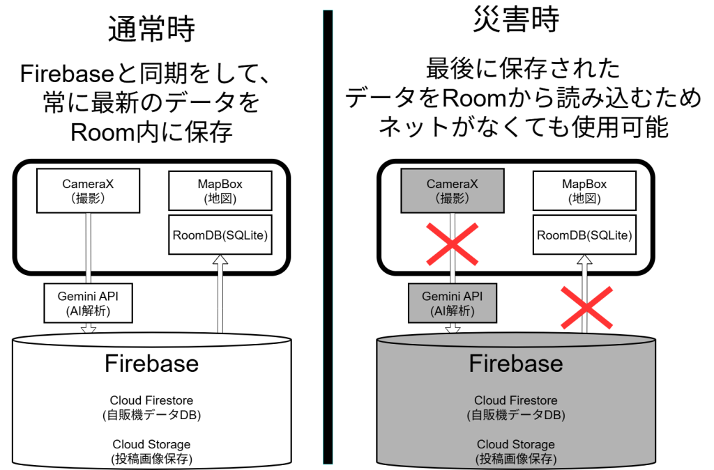 system image