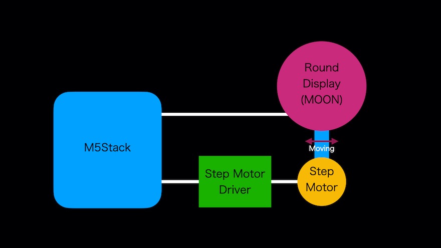 system image