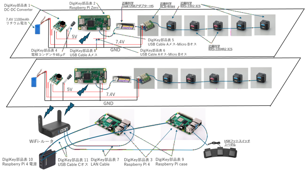 system image