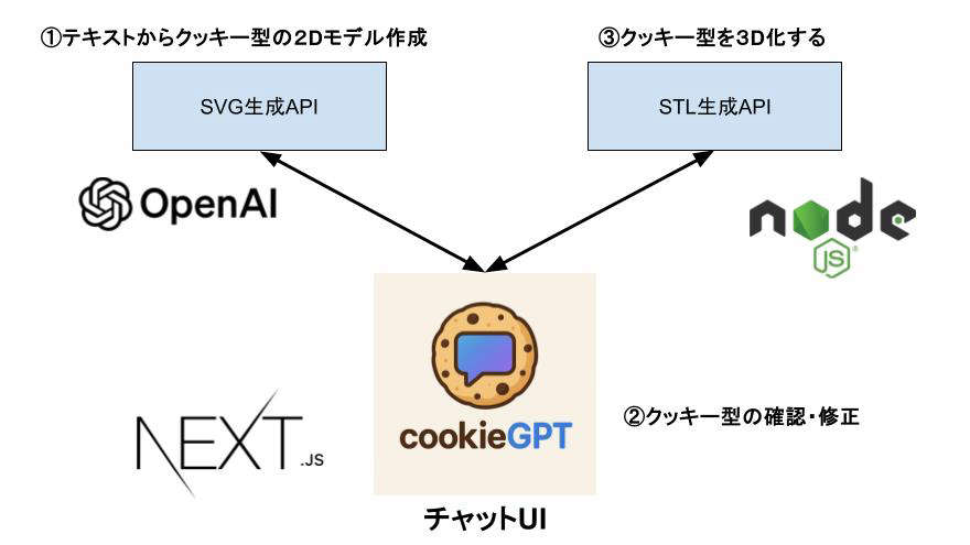 system image