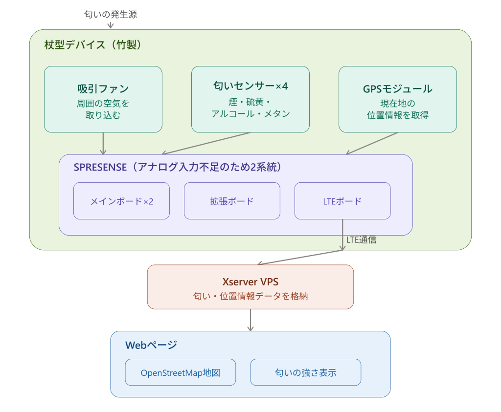 system image