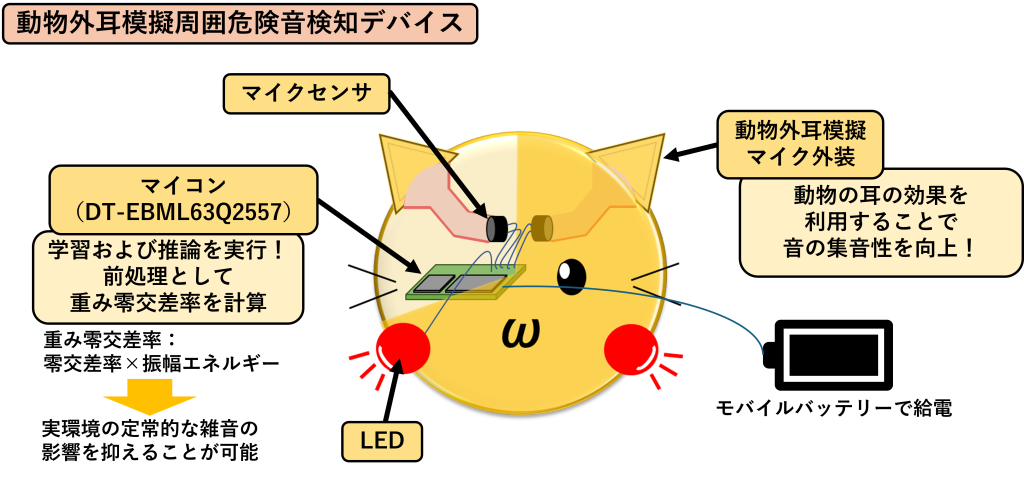 system image