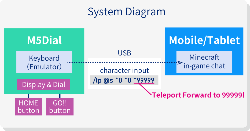 system image