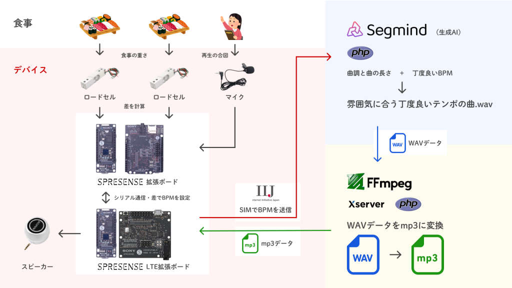 system image