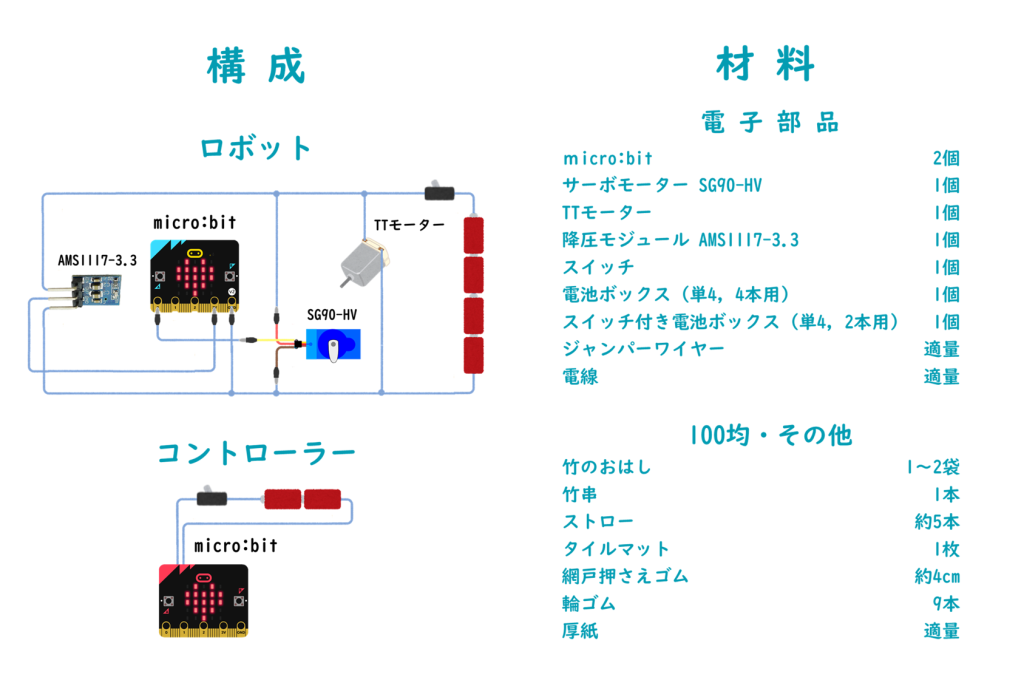 system image