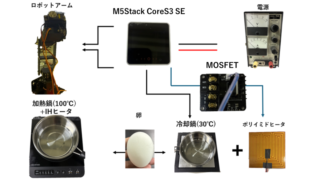 system image