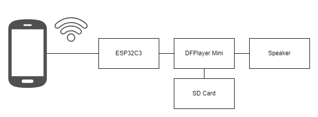 system image