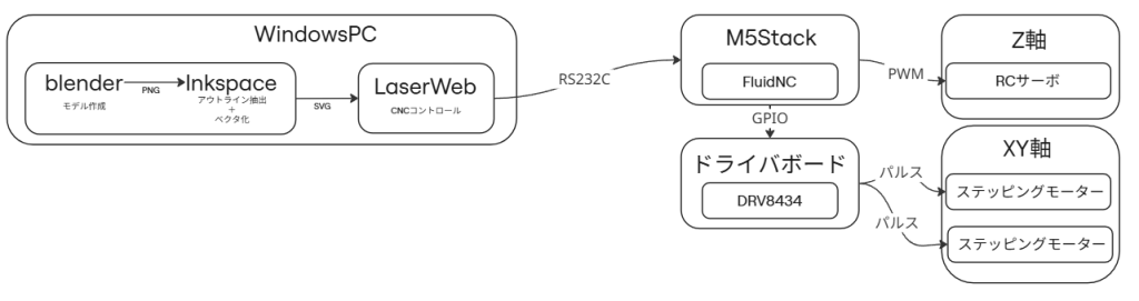 system image