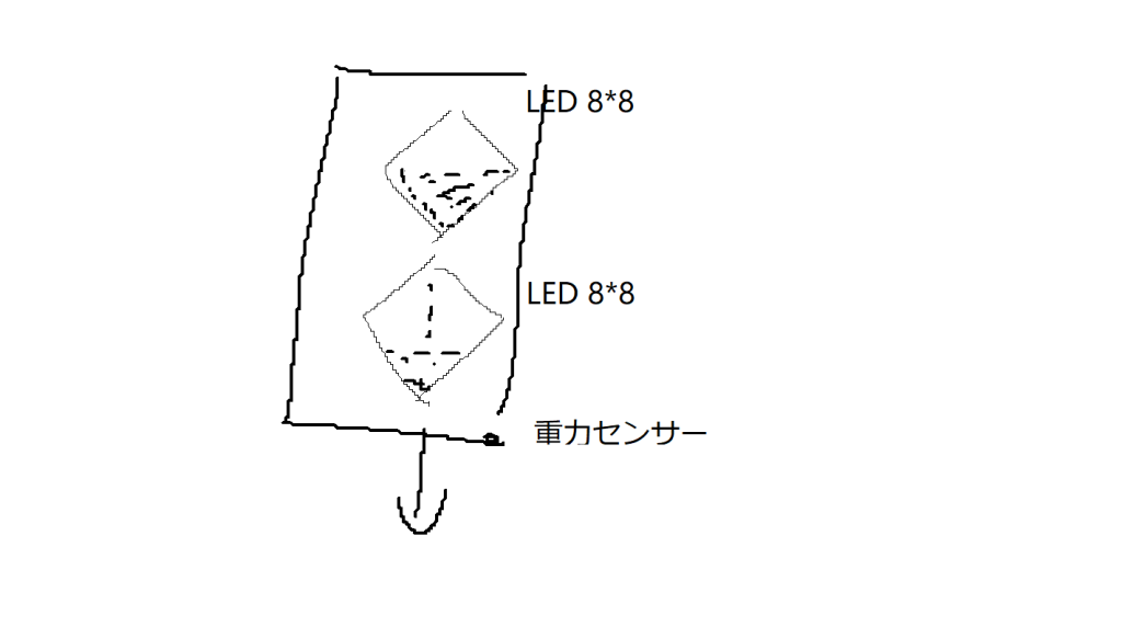 prototype