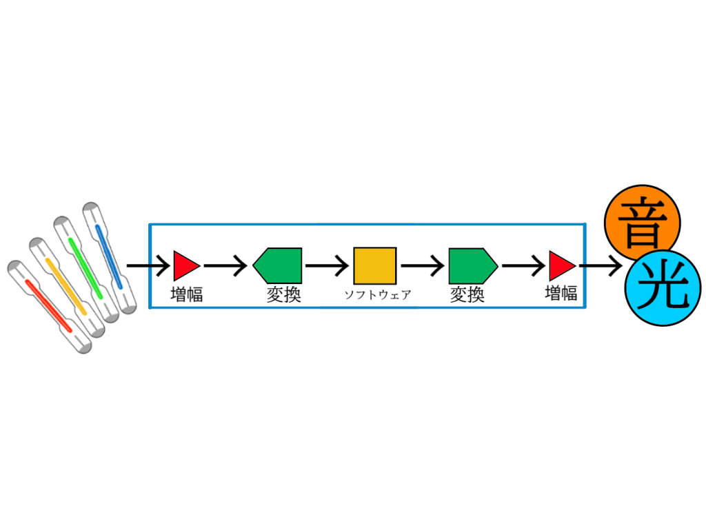 system image