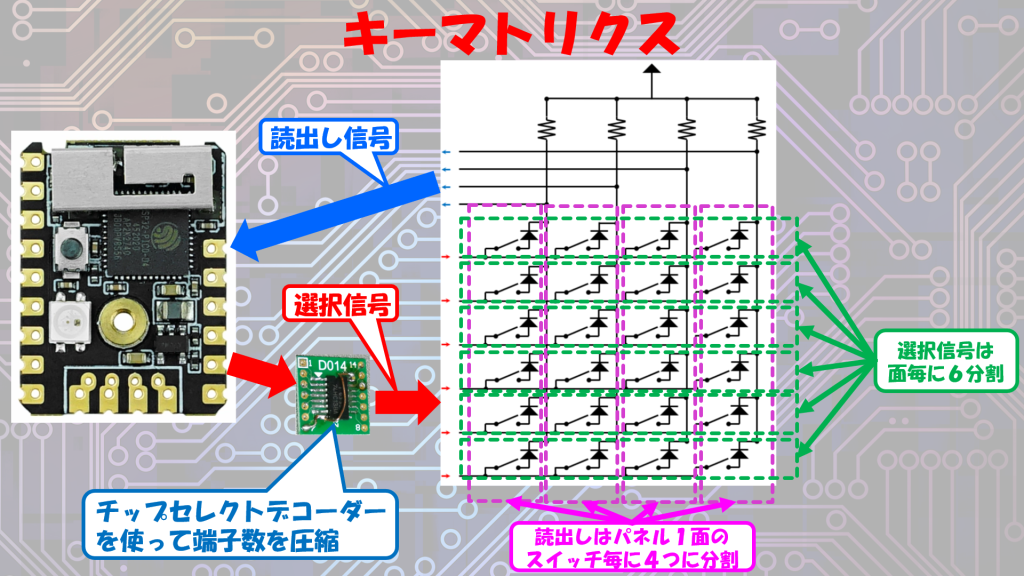 スイッチマトリクス
