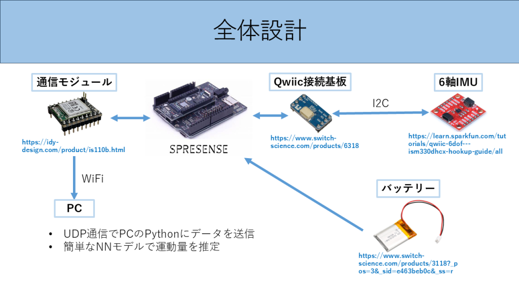 system image