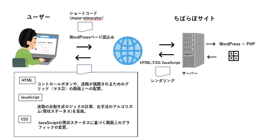 system image