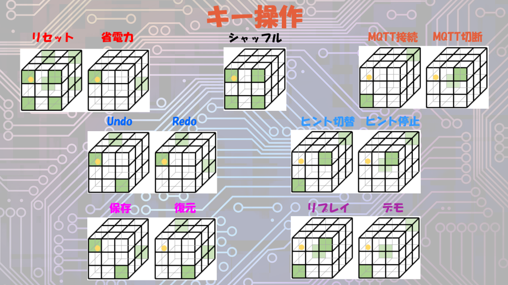 キー操作