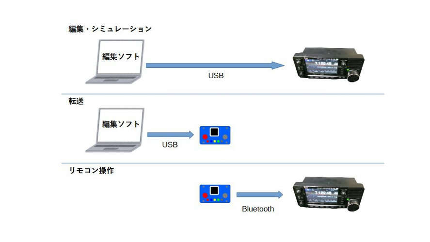 system image