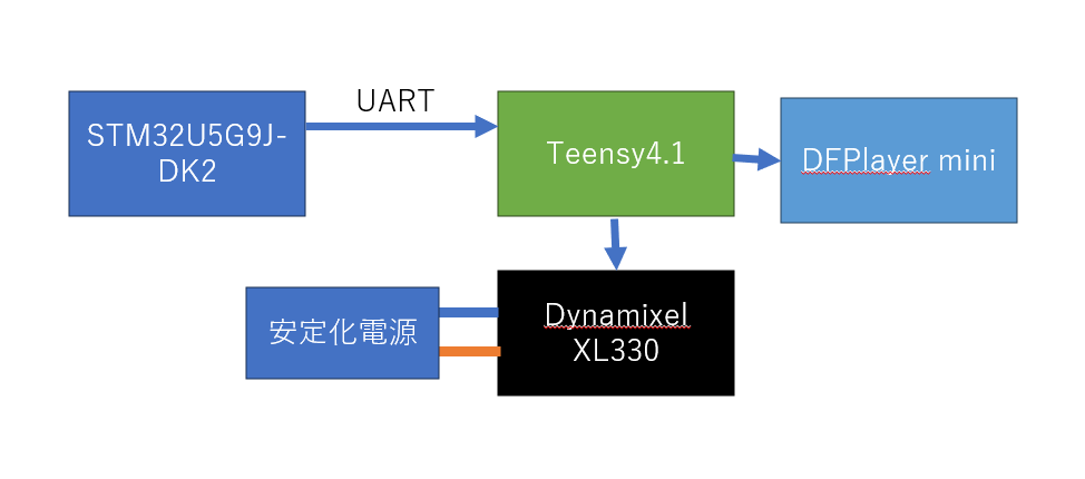 system image