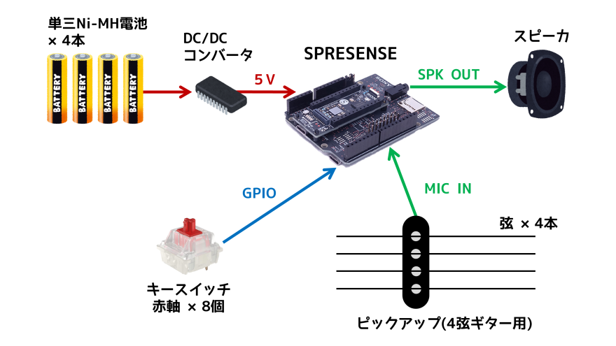 system image