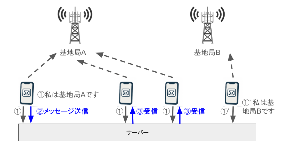 system image