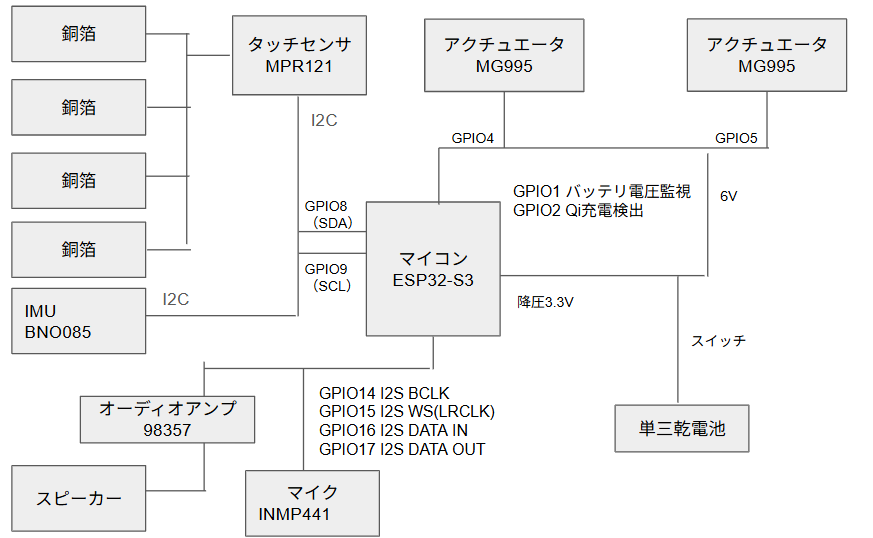 system image