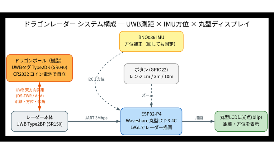 system image