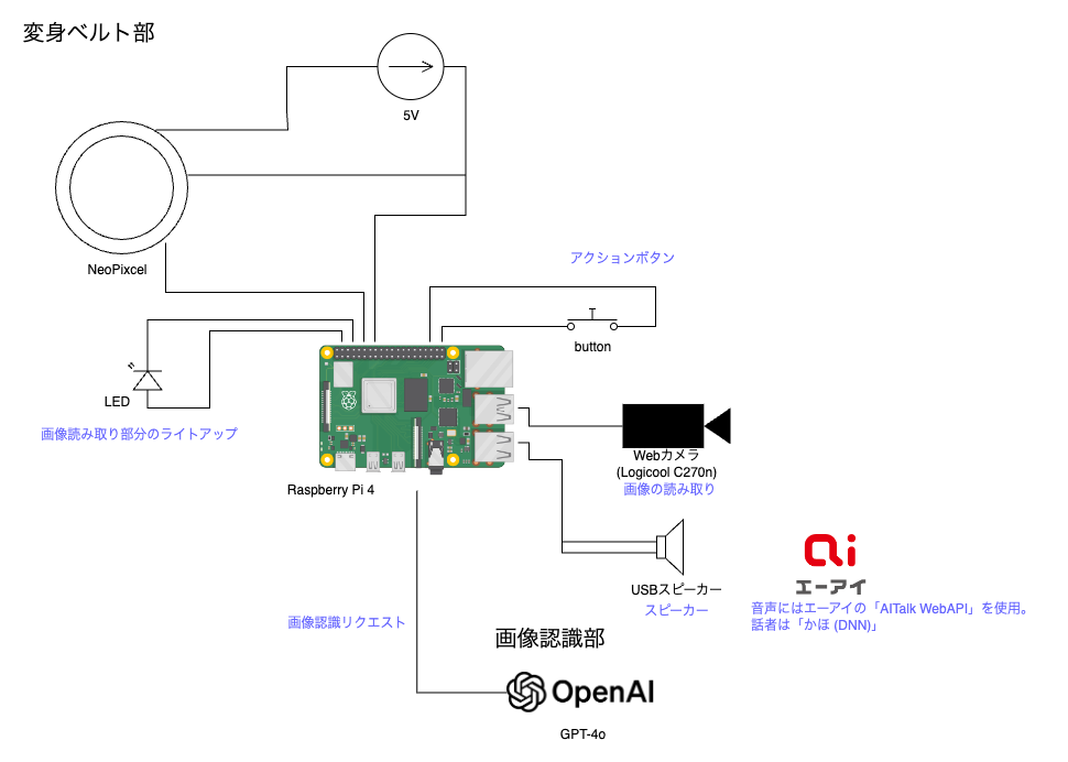 system image