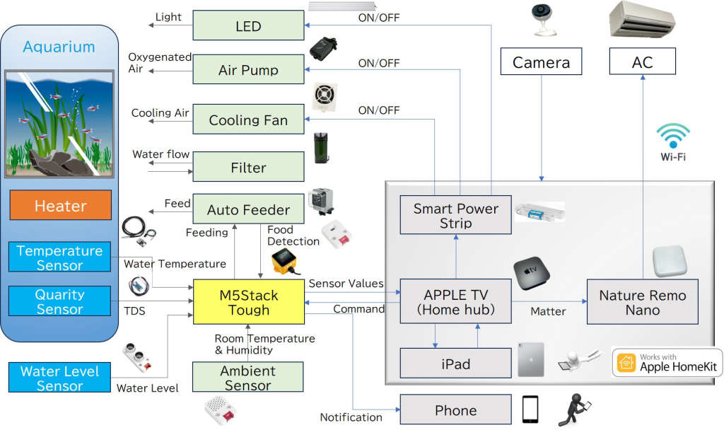 system image