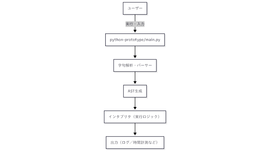 system image