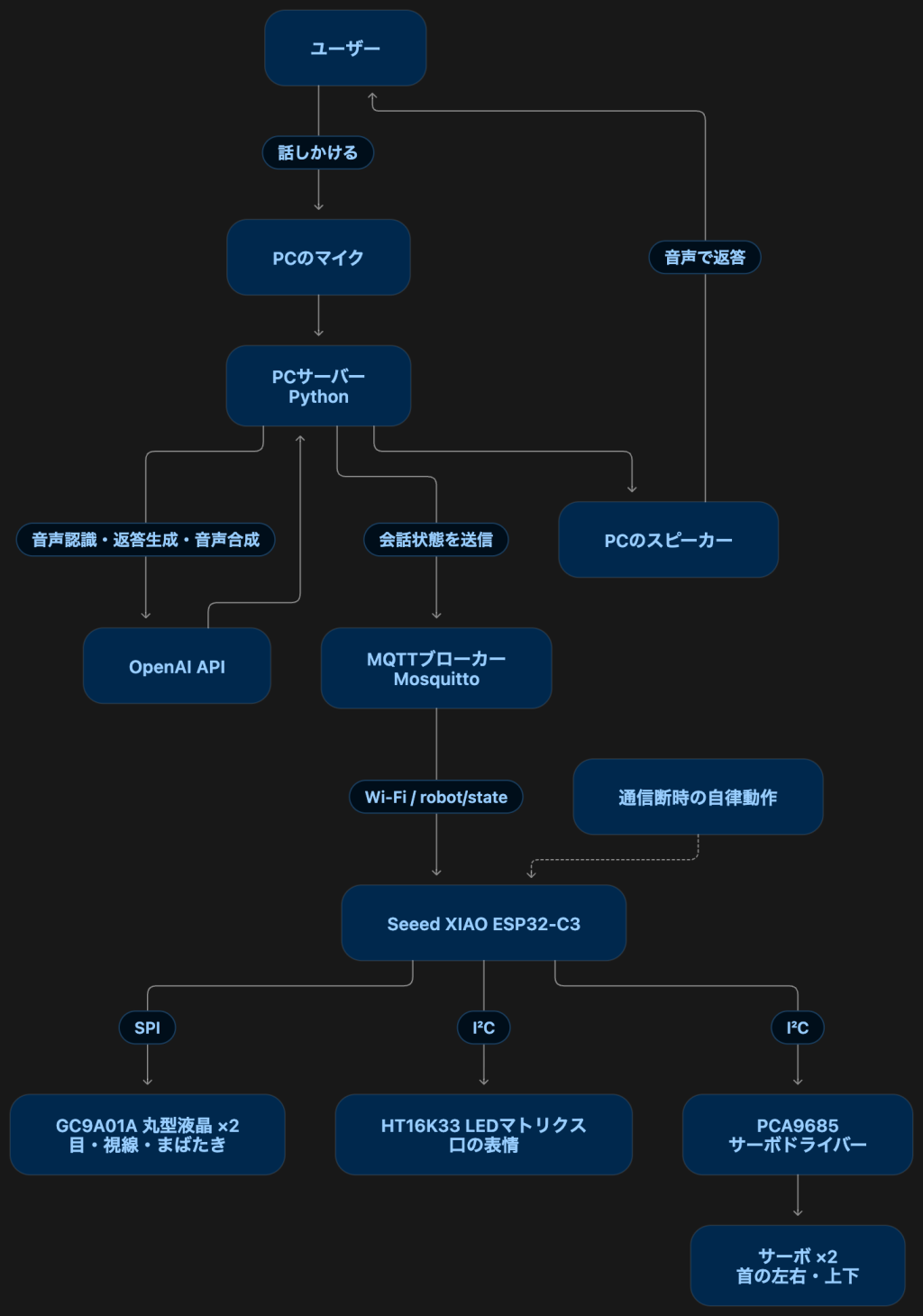 system image