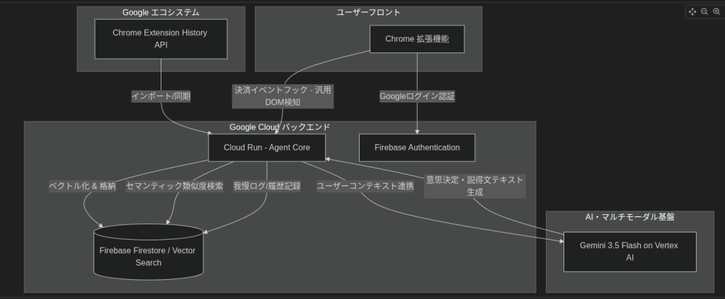 system image
