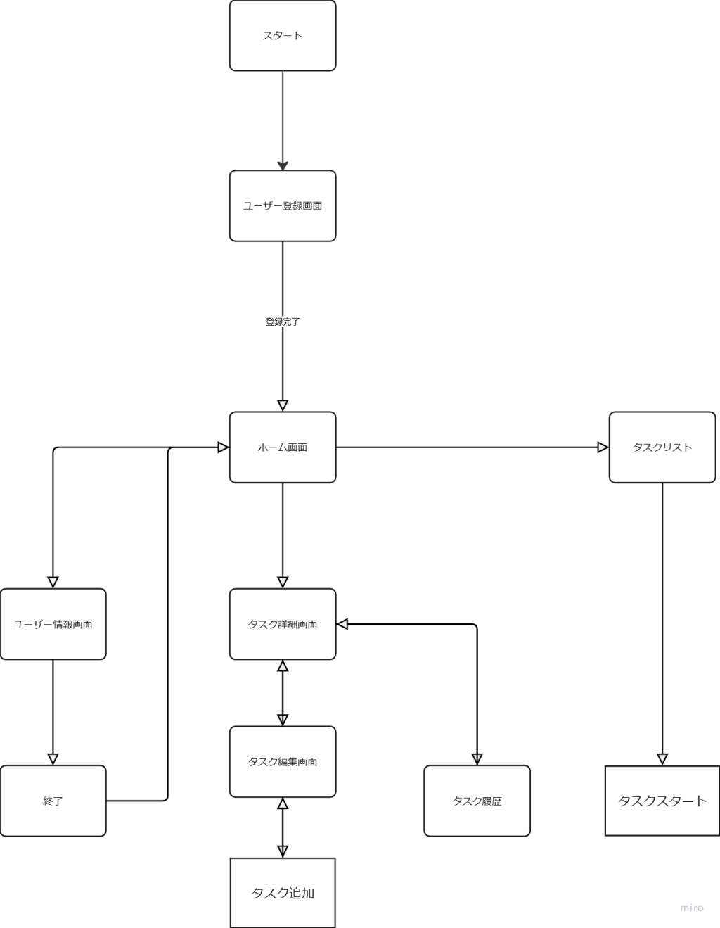 system image