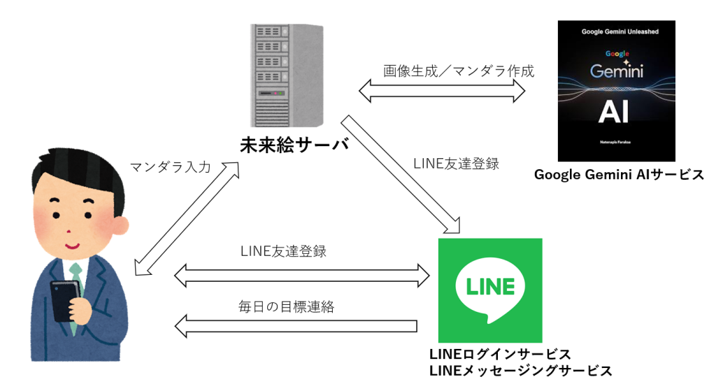 system image