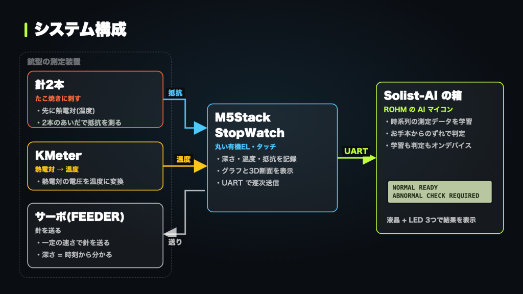 system image