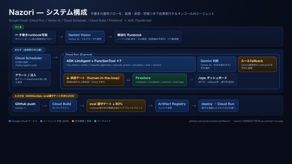 system image