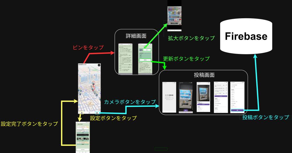 system image