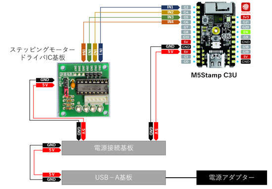 system image