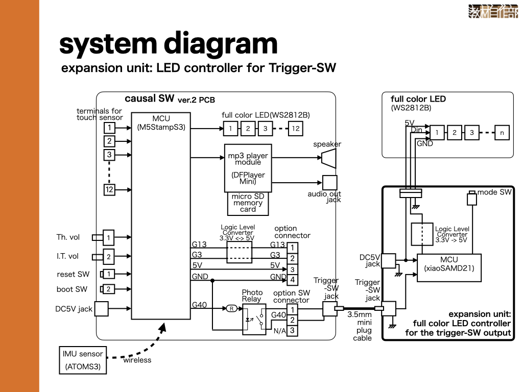 system image