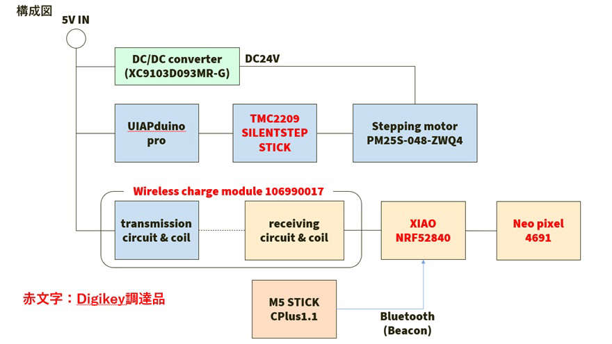system image
