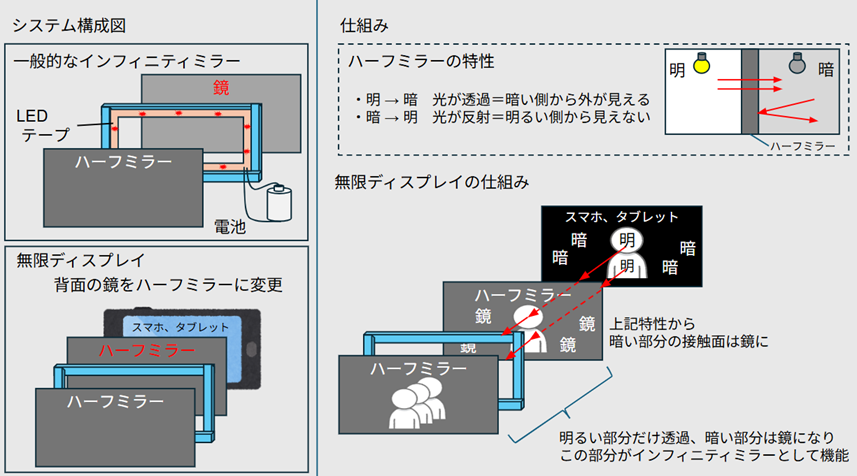 system image