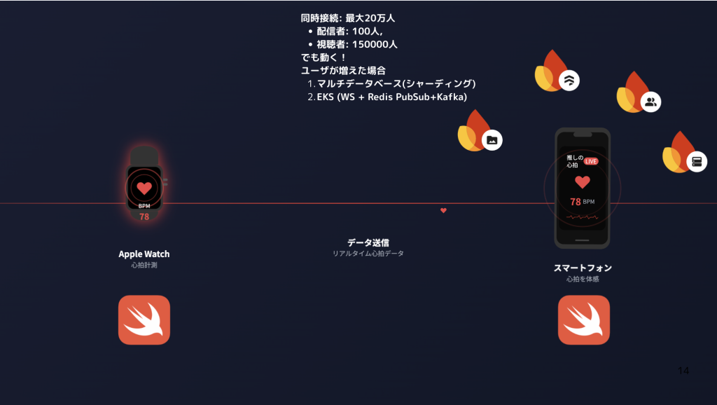system image