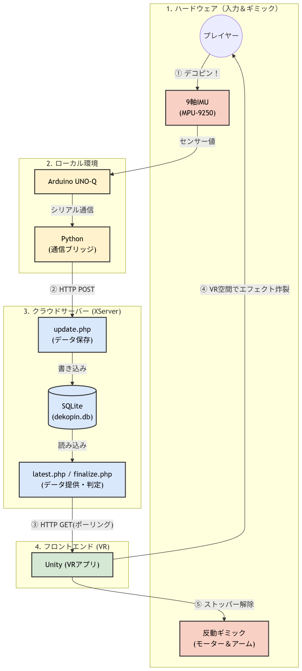 system image