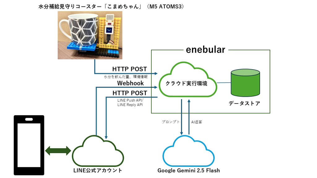 system image