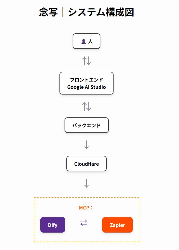 system image