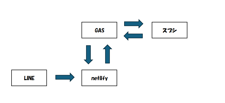 system image